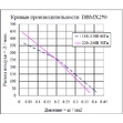 График производительности AirMac DBMX-250