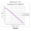 График производительности AirMac DBMX-100